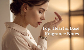 Infographic explaining perfume top, heart and base notes with their lasting time on skin