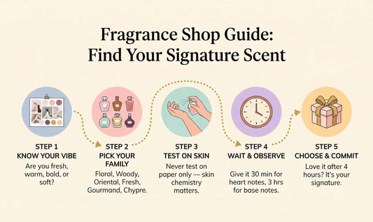 Fragrance Shop Guide: Find Your Signature Scent